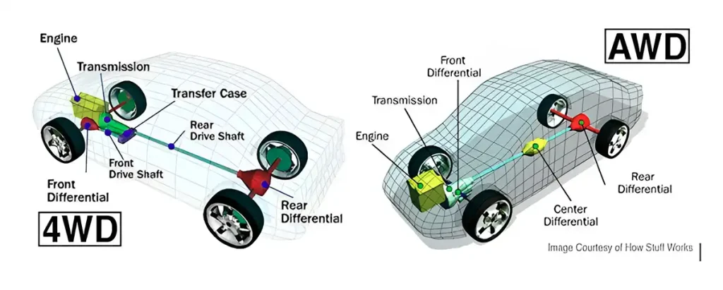 Difference Between AWD and 4WD