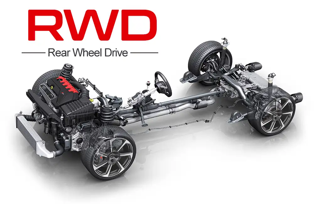 Meaning of RWD