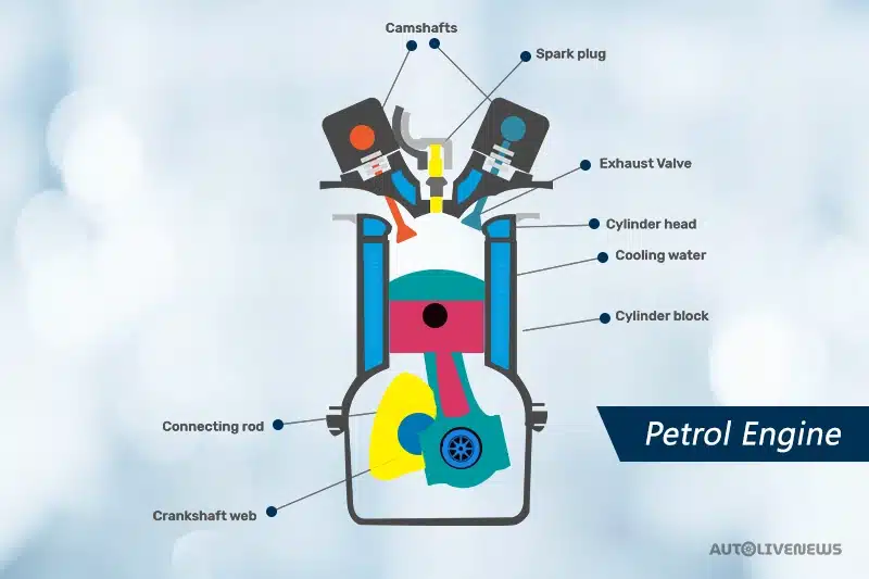 How Does The Petrol Engine Work?