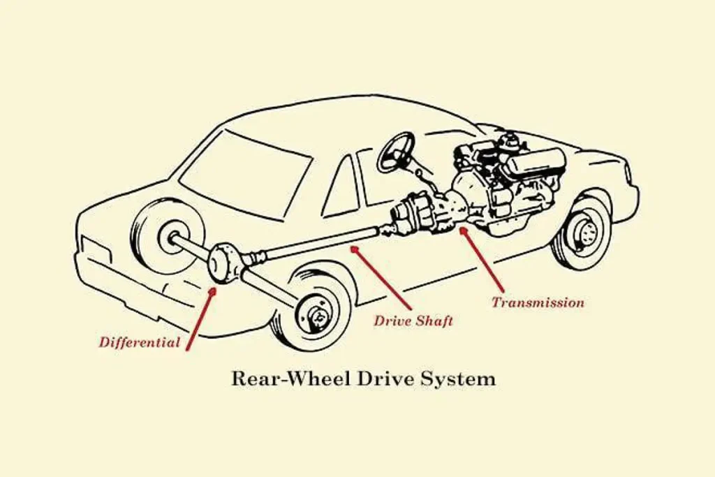 Rear Wheel Drive