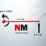 What NM is in a car | AUTOLIVENEWS