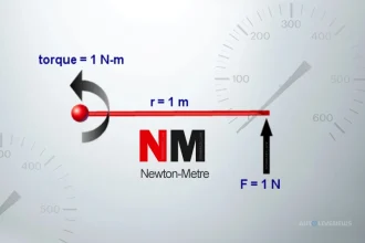 What NM is in a car | AUTOLIVENEWS