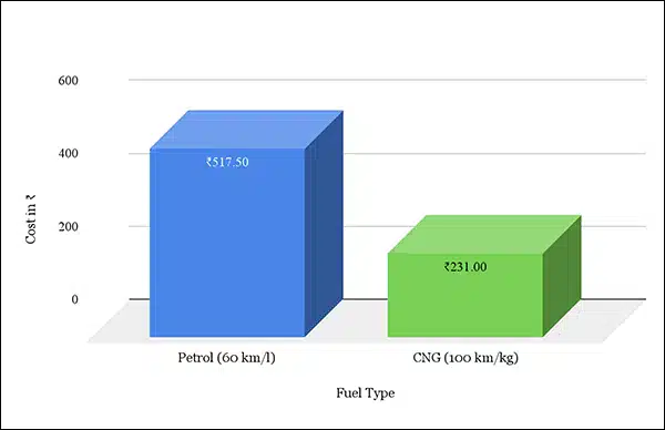 cost comparison chart